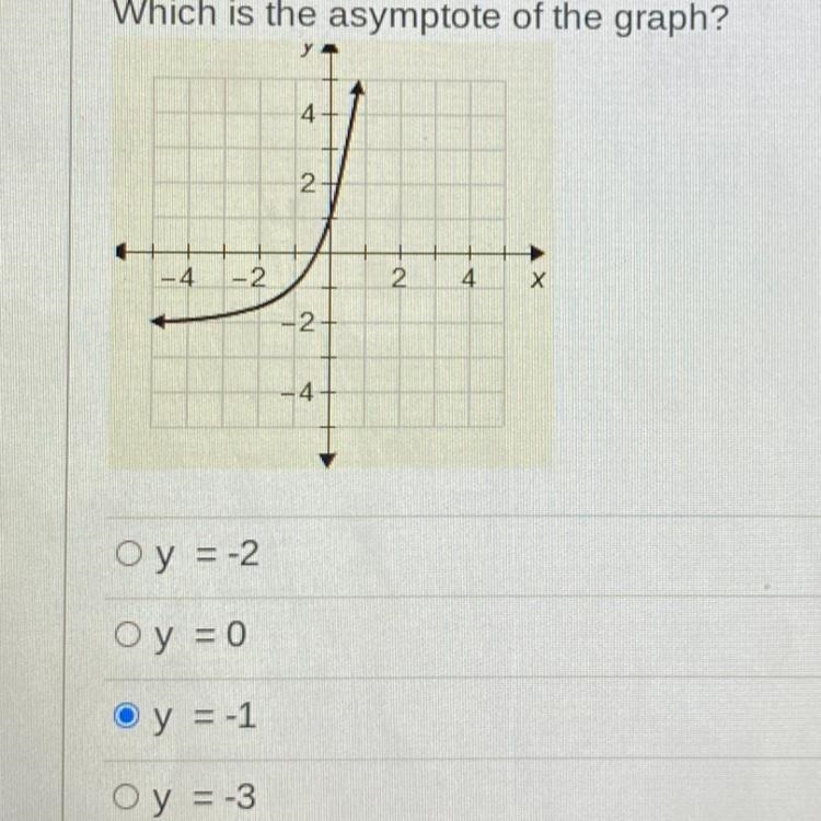 Which is the asymptote of the graph?-example-1