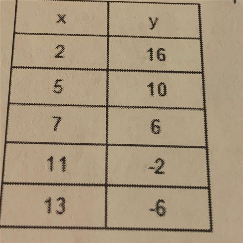 Write an linear equation. Explain it in numbers please !! 20 points!!-example-1