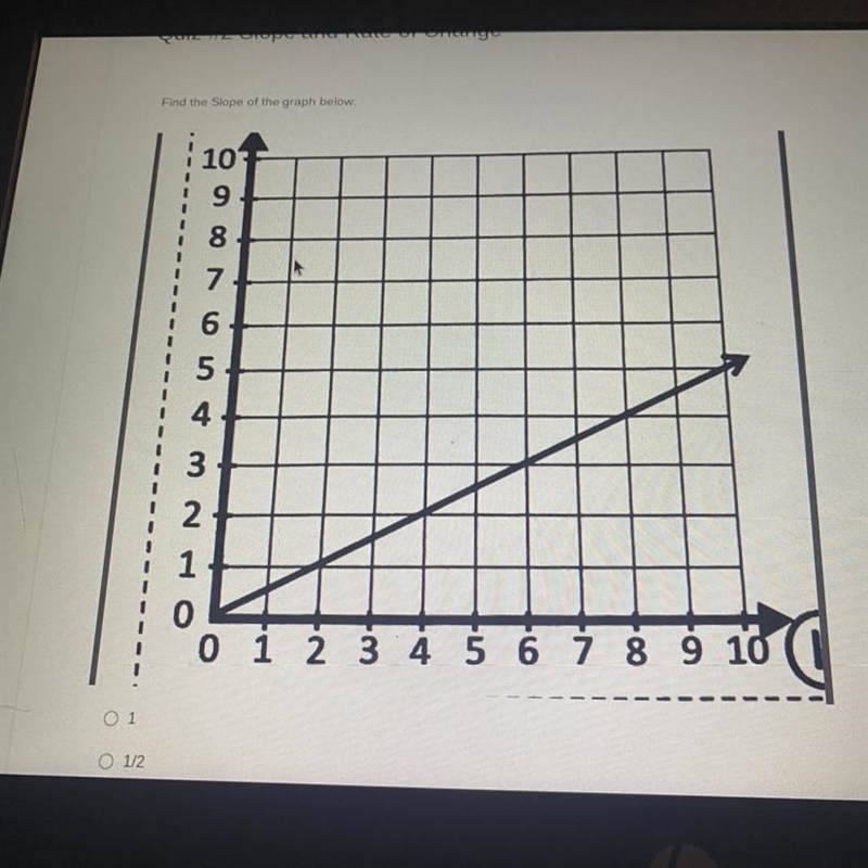 Find the slope A.1 B.1/2 C.2 D.3/5-example-1