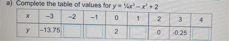 Please help with this table. Not sure why this is difficult ​-example-1