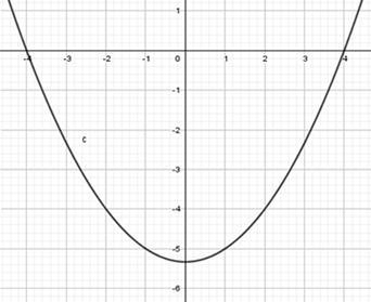 Write the equation for the quadratic function in the graph-example-1