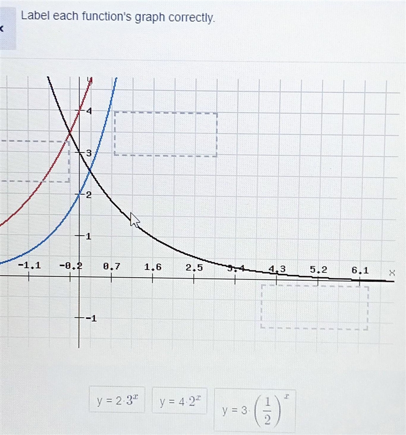 HELP ASAP PLEASE!!! NEED TO TURN ASSIGNMENT IN!!! Label each function's graph correctly-example-1