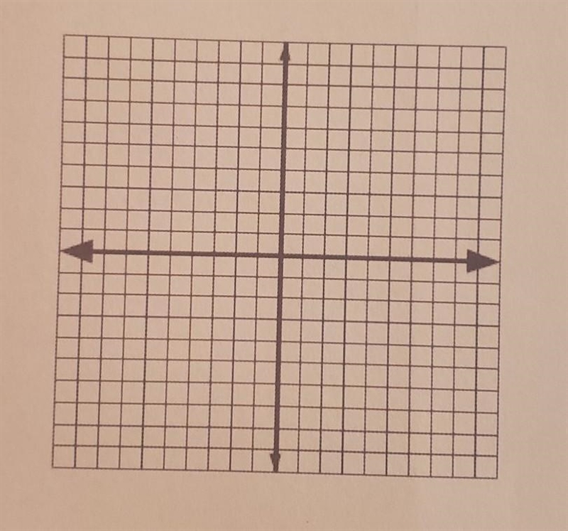 How do I solve this? Solve the system of linear equations by graphing. y = 1/3x - 3 and-example-1