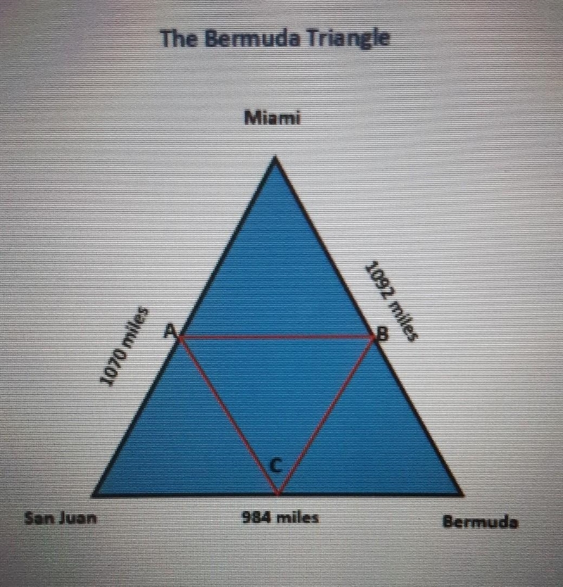 The diagram represents The Bermuda Triangle, a region in the Atlantic Ocean off the-example-1