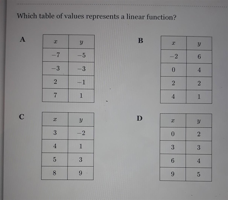 Identify Linear Function from Points Which table of Values REPRESENTS a linear Functions-example-1