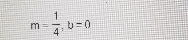 Write an equation of the line with the given slope, m, and y intercept (0,b)-example-1