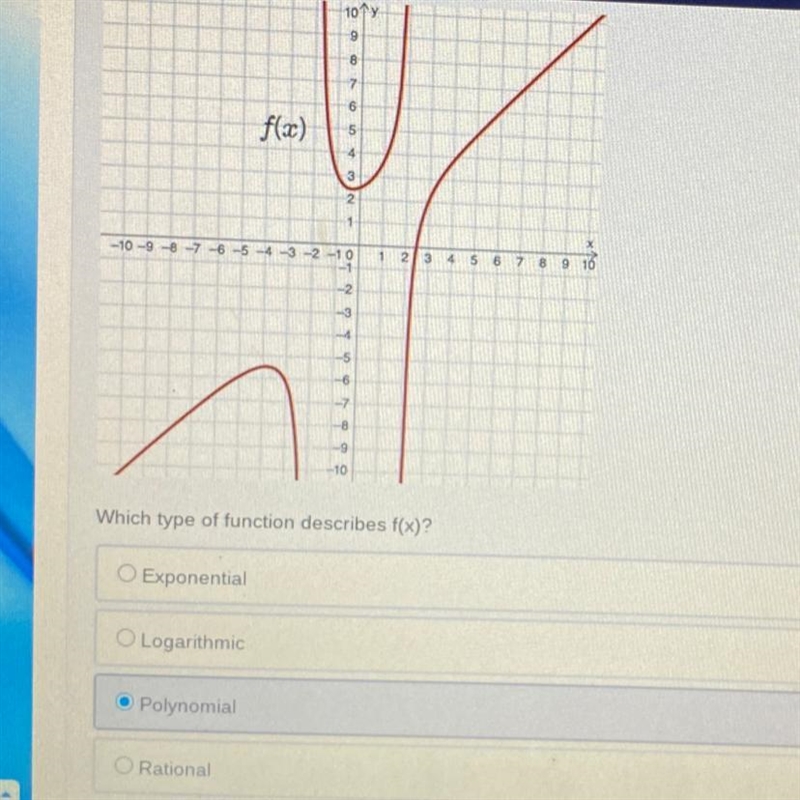 What type of function describes f(x)?-example-1