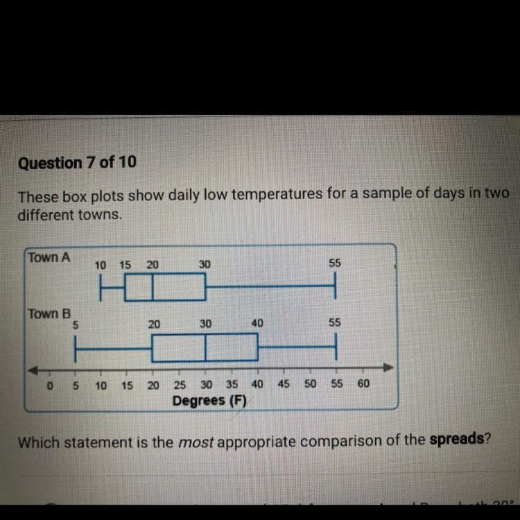 These box parts show daily low temperatures for a sample of days in two different-example-1