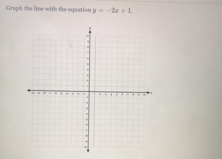 Graph the line with the equation y = -2x + 1-example-1