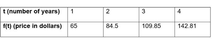 QUICK! Part C: The given table shows the cost f(t), in dollars, of item B after t-example-1