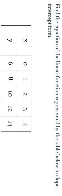 Find the equation of the linear function represented by the table below in slope-intercept-example-1