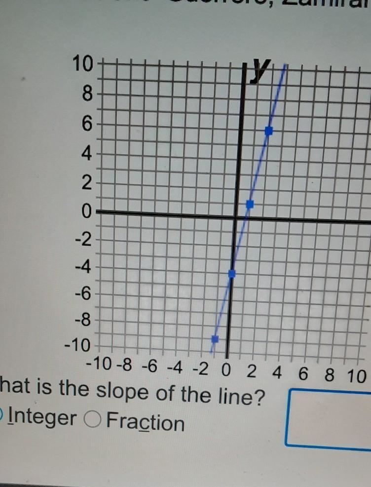 What is the slope of the line?​-example-1