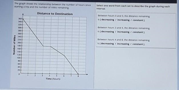 the graph shows the relationship between the numbers of hours since starting a trip-example-1