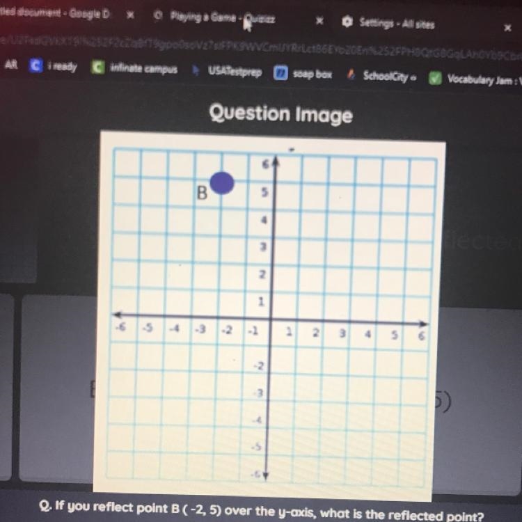 If you reflect point B(- 2, 5) over the y- axis, what is the reflected point ?-example-1