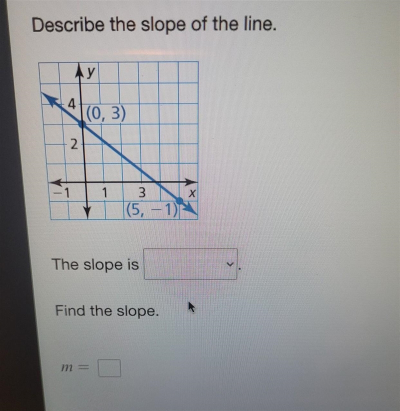 60 PIONTS!!! Describe the slope of the line. 4 2 y (0, 3) m = B The slope is Find-example-1