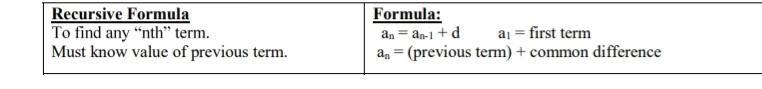 What is the recursive formula for the perimeter of a square of side n(the nth perimeter-example-1