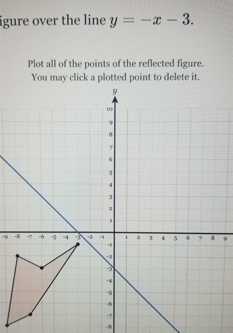 Reflect the figure over the line y over the line y = -x – 3.-example-1