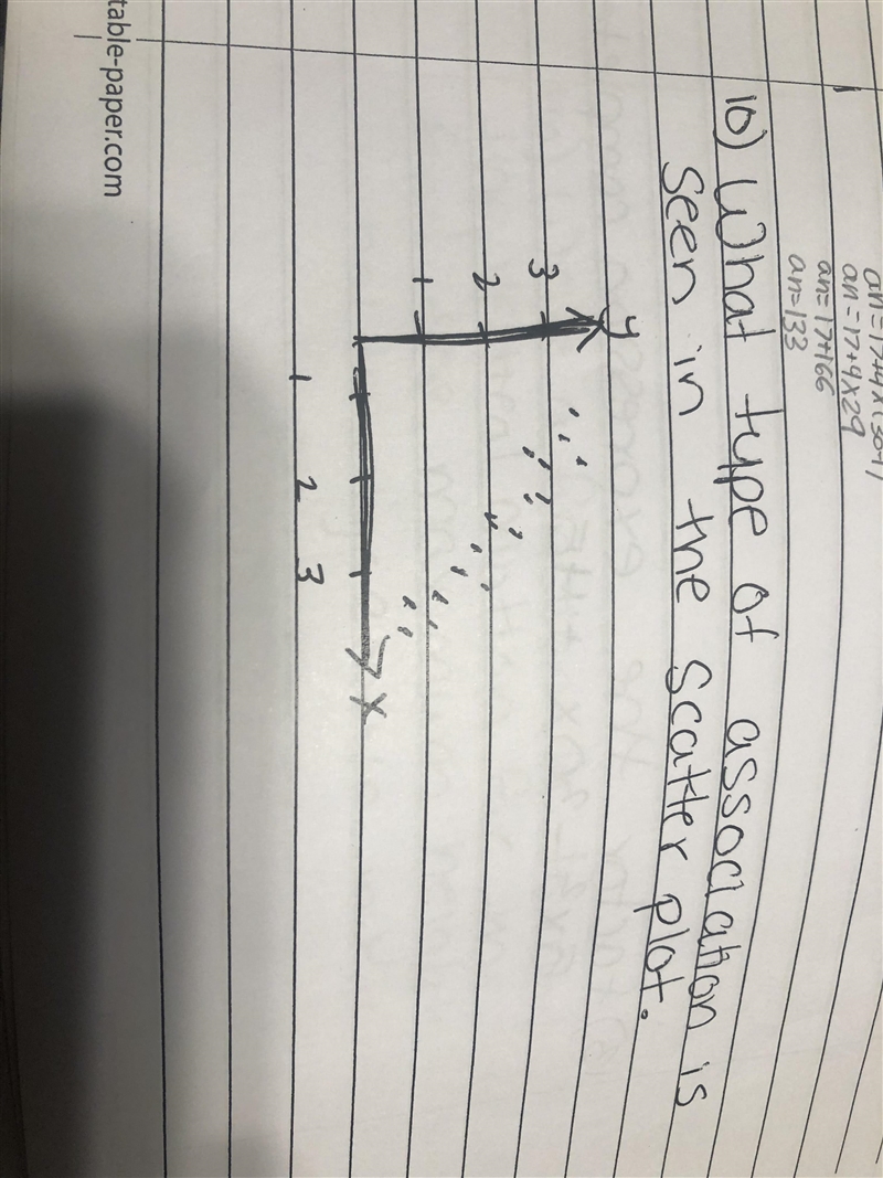 What type of association is seen in the scatter plot.-example-1