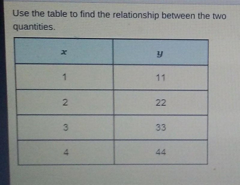 Serious answers only!!What relationship between the quantities is shown in the table-example-1