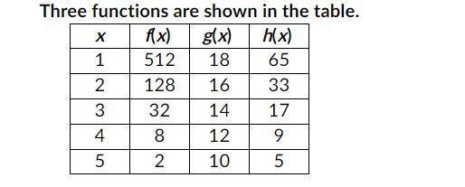 Part A: Which of the functions represents an exponential function? What is the common-example-1