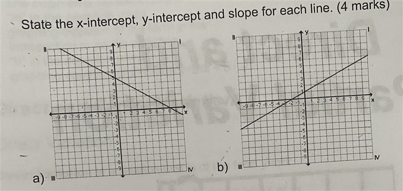 State the x-intercept, y-intercept and slope for each line.99798-76$4332-9-8-7-6.53 4 5 6-9-8-7-6-5-43 4 5 68 9-21-3-5-2-3-4-S-example-1