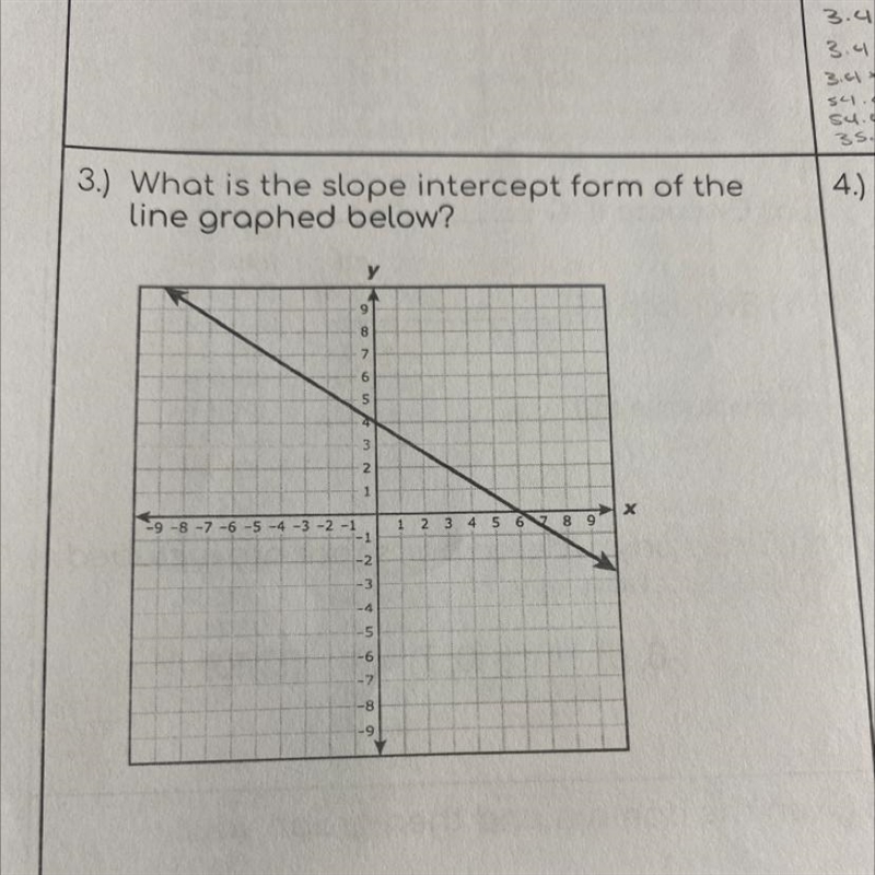 3.) What is the slope intercept form of the line graphed below?-example-1