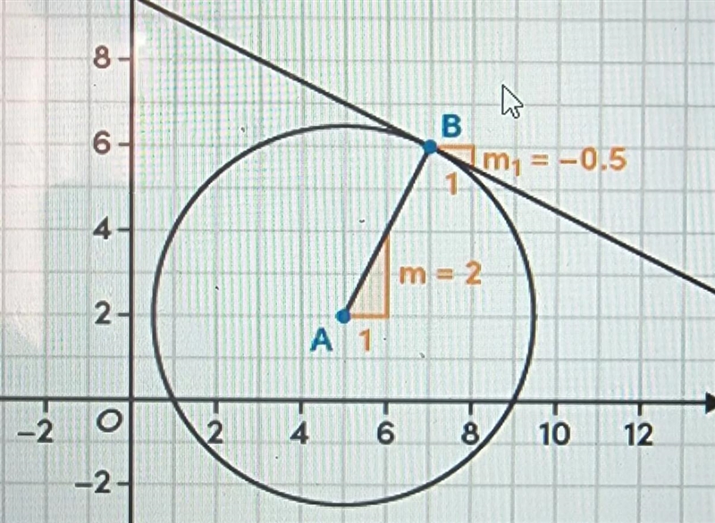 I do I find the slope of AC and slope of the tangent line?-example-2