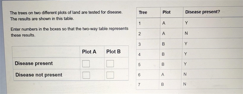 The trees on two different plots of land are tested for disease. The results are shown-example-1