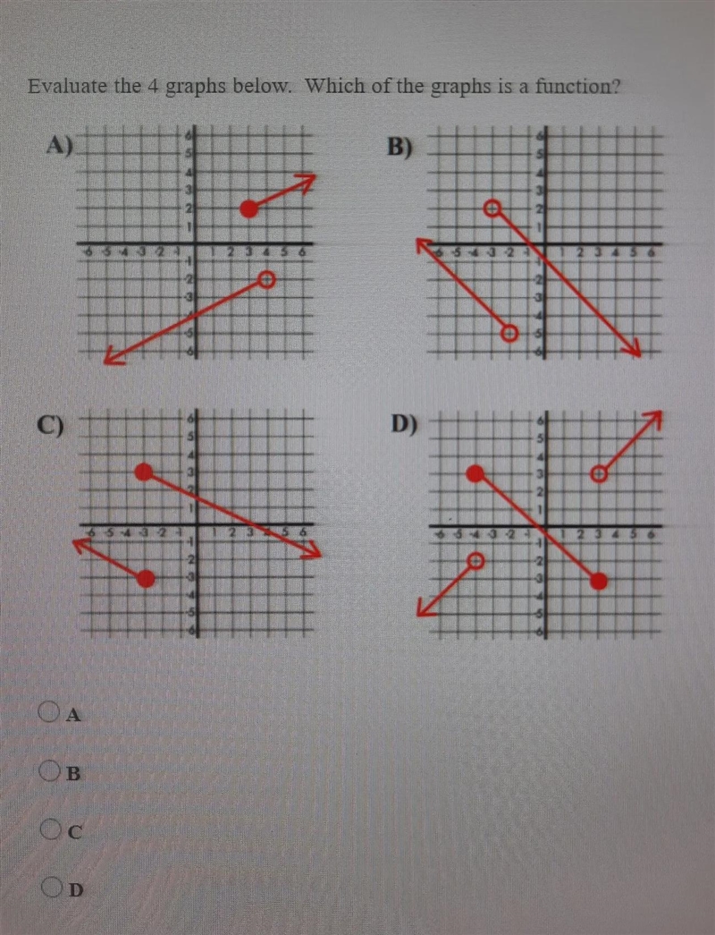 Evaluate the 4 graphs below. Which of the graphs is a function?-example-1