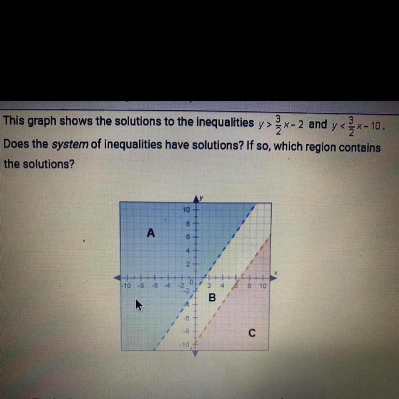 This graph shows the solutions to the inequalities y > x-2 and y< x-10.Does-example-1