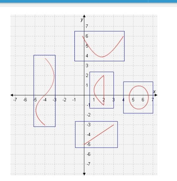 Select the correct locations on the graph. Select the lines that represent functions-example-1