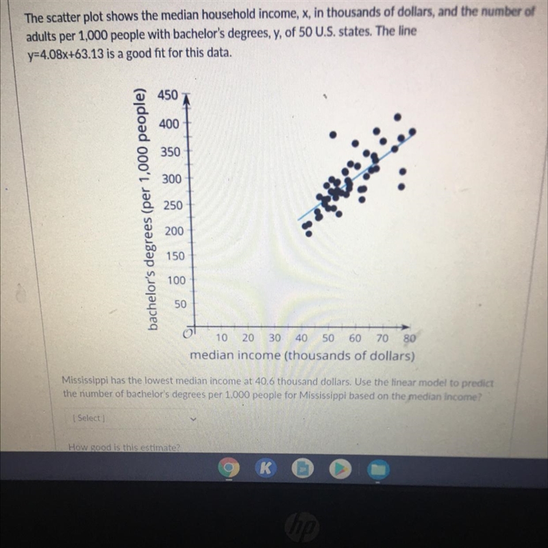 The scatter plot shows the median household income x in thousands of dollars, and-example-1