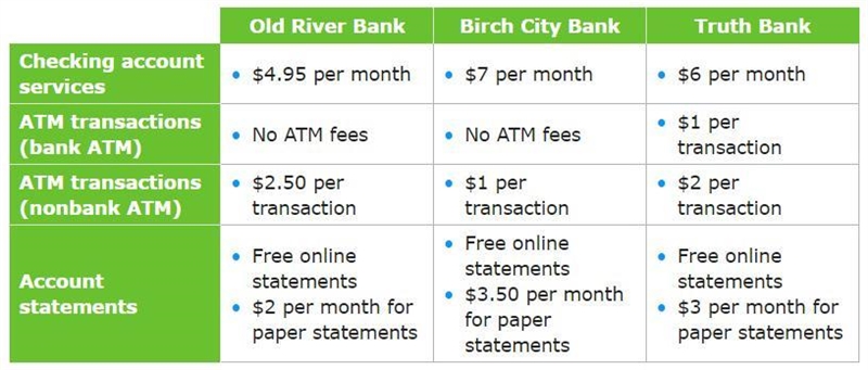 For 5 years, Gavin has had a checking account at Truth Bank. He uses a bank ATM 2 times-example-1