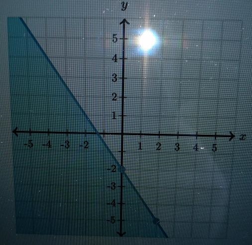 Find the inequality by the graphtwo variable inequalities from their graphs.-example-1