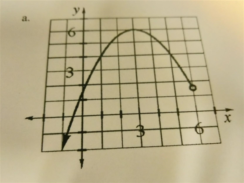 NO LINKS!! Describe the domain and range (in BOTH interval and inequality notation-example-1