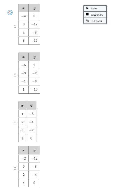 Which table represents the function y=−2x−8?-example-1