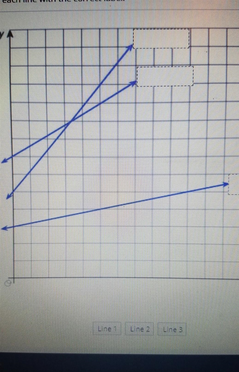 A graph shows three linear relationships but different y y-intercepts the following-example-1