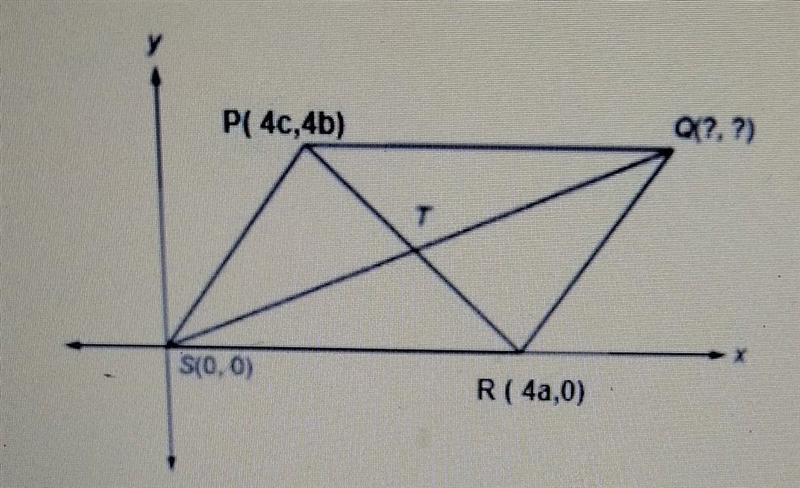 The figure shows parallelogram PQRS on a coordinate plane. Diagonals SQ and PR intersect-example-1