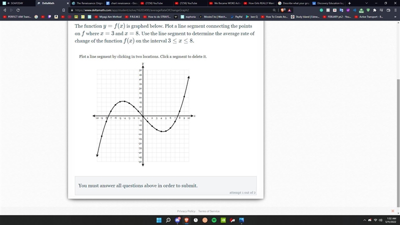 The function y=f(x) is graphed below. Plot a line segment connecting the points on-example-1