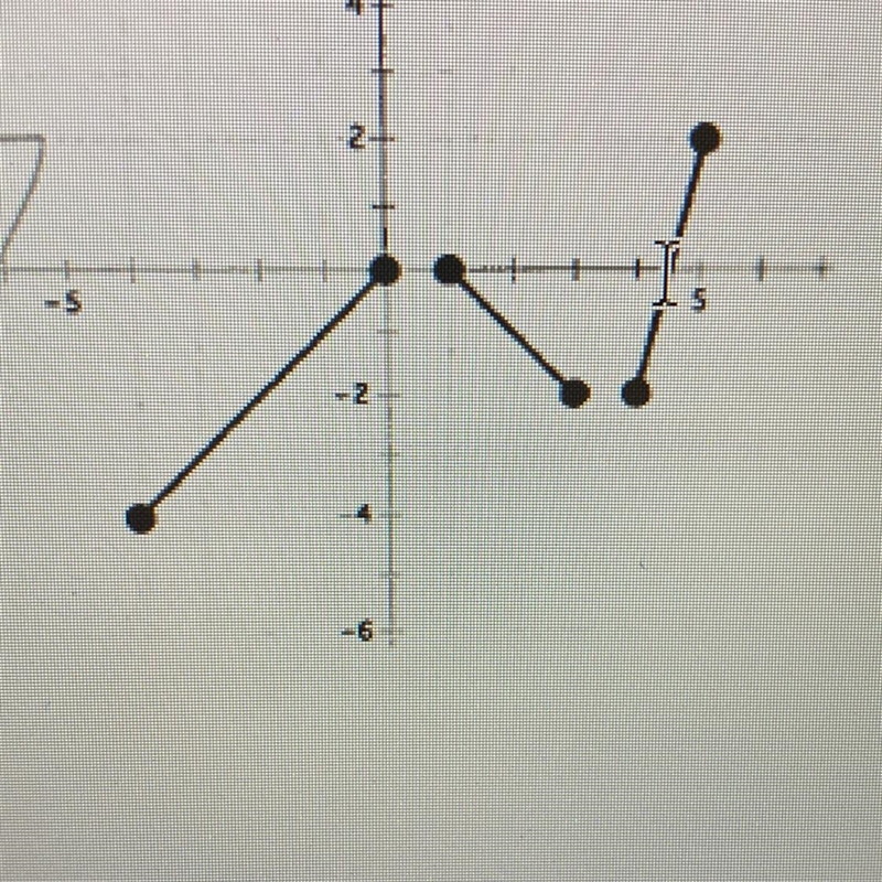 Find the sum of the x values for which g(x) =-2 if you can explain it to that would-example-1