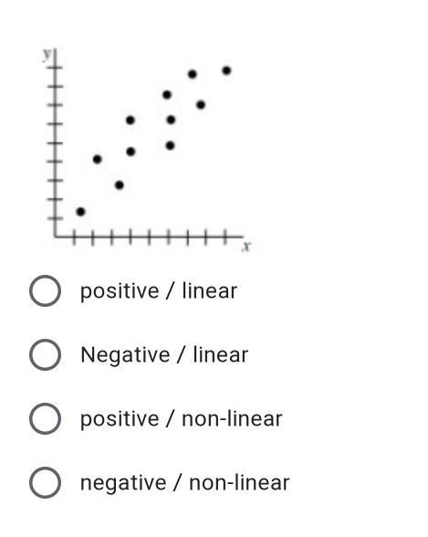 What is the direction and form of the scatterplot below?-example-1