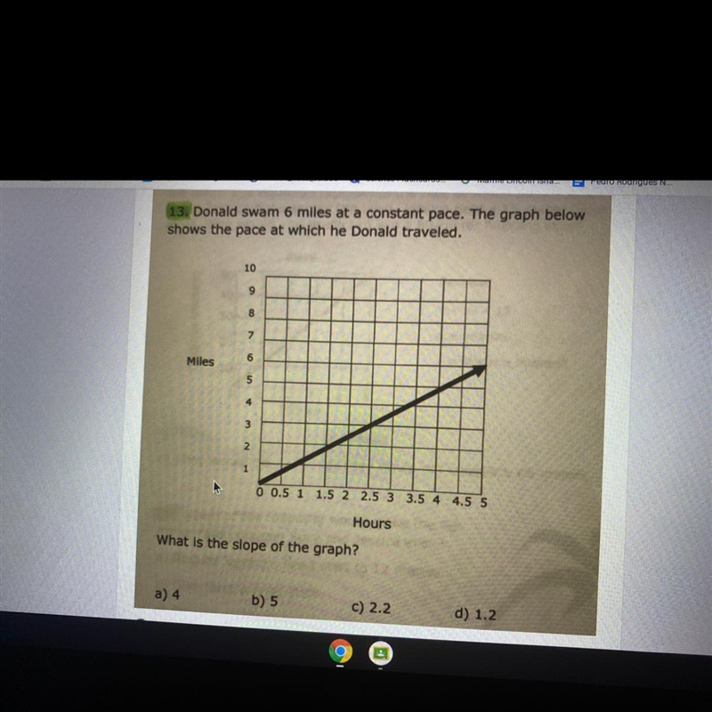 Donald swan 6 miles at a constant pace.the graph below showed the pace at which he-example-1