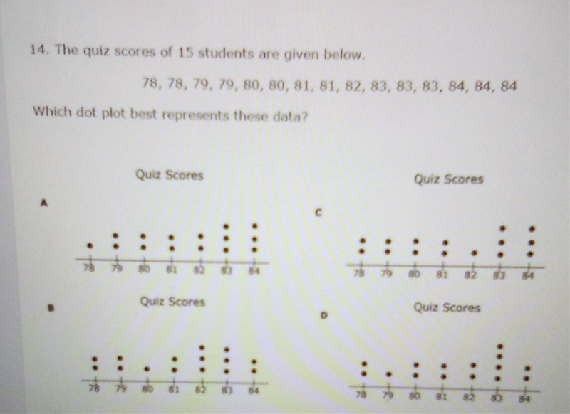 WHICH DOT PLOT BEST REPRESENT THESE DATA?​-example-1