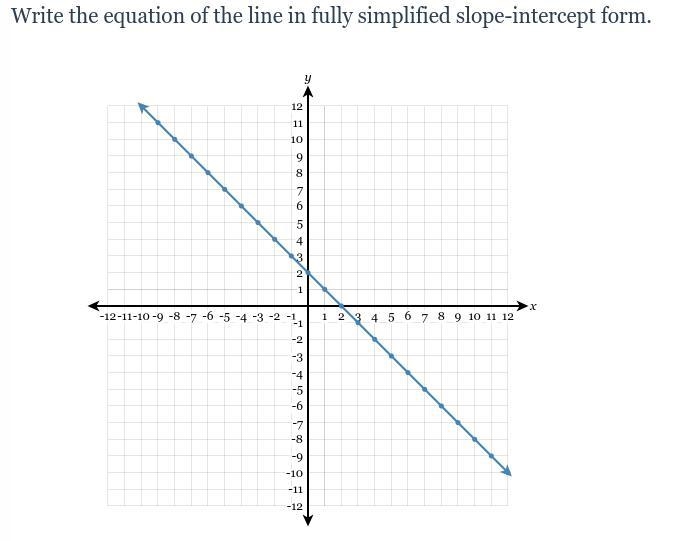 Write the equation of the line in fully simplified slope-intercept form.-example-1