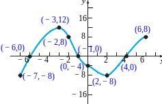 Find the range of the function Find the x and y intercepts-example-2