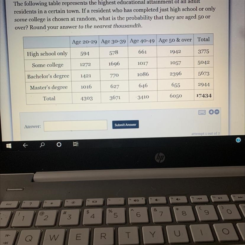 The following table represents the highest educational attainment of all adult residents-example-1