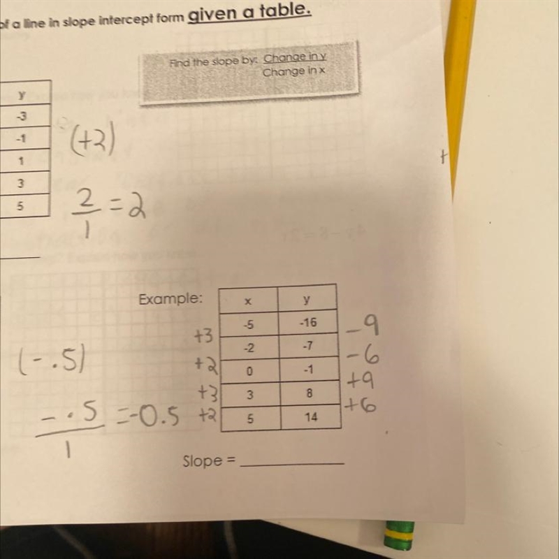 how do i find the slope of this with change in y/change in x if this table isn't changing-example-1