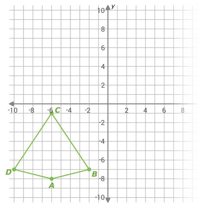 Graph the image of kite ABCD after a rotation 180° counterclockwise around the origin-example-1