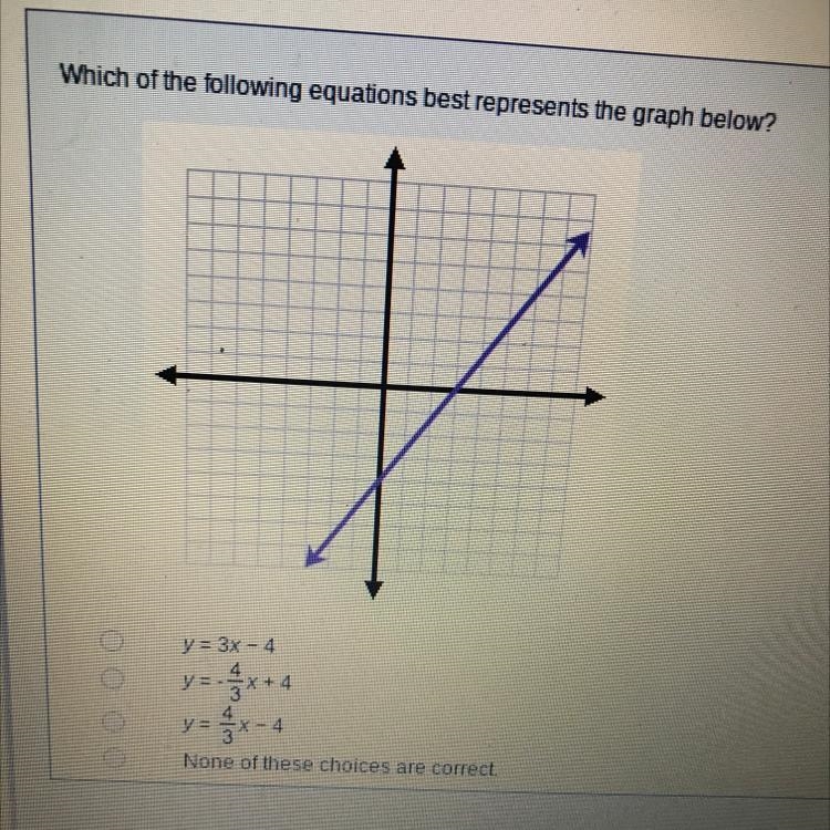 Which of the following equations best represents the graph below ?-example-1