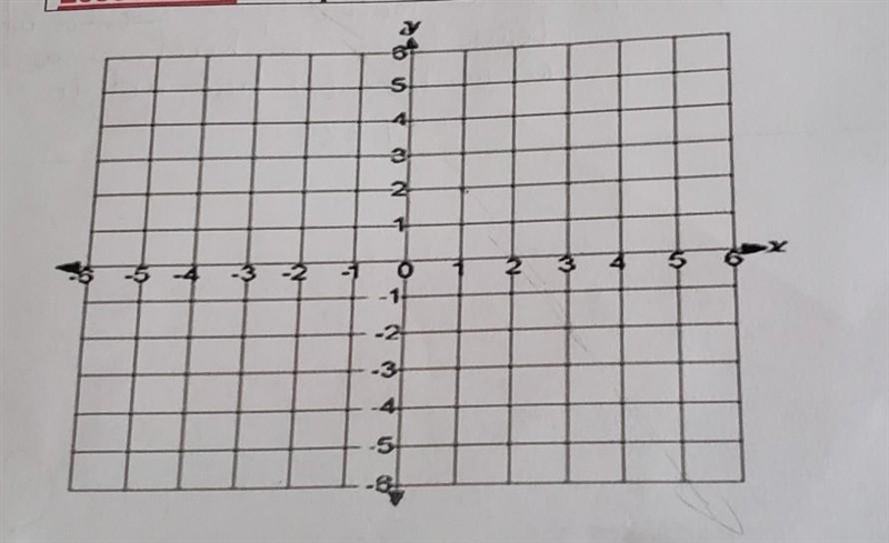 4x + 2y > 8 Graph the inequality and explain your steps.-example-1